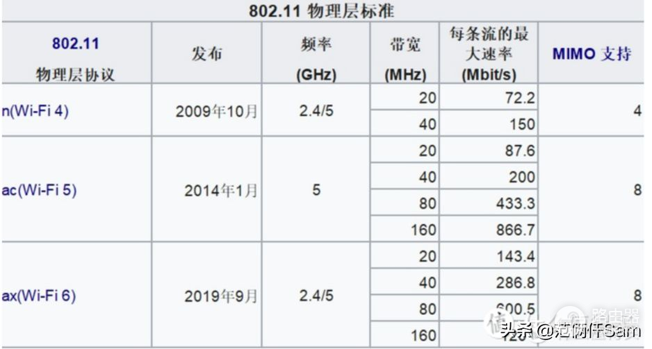 Mesh路由器硬核策略分析——Orbi RBK852 VS LINKSYS MX10600