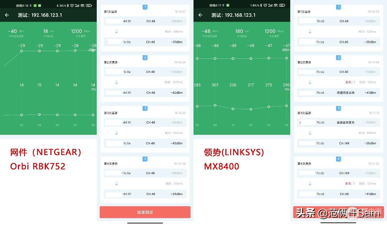 Mesh路由器硬核策略分析——Orbi RBK852 VS LINKSYS MX10600