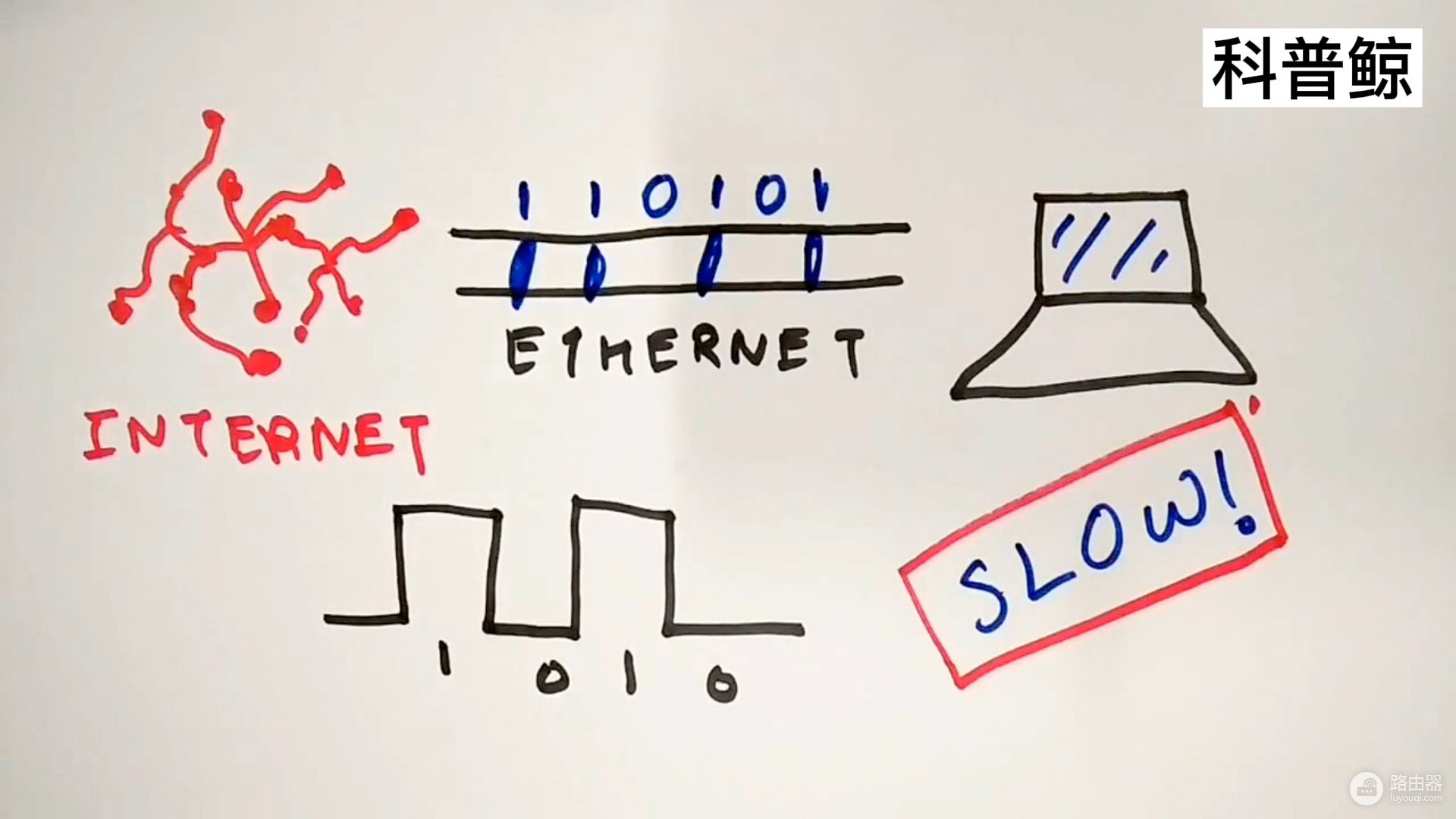 wifi工作原理是什么(wifi的工作原理是什么)