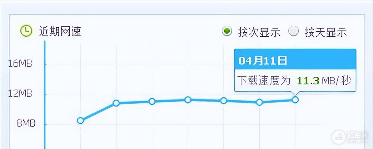 300M路由器最大网速是多少(300m路由器最大网速是多少兆)