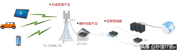 为什么在人多的地方还是会满格信号无法上网(为什么手机显示满格信号却不能上网)