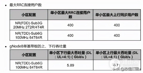 为什么在人多的地方还是会满格信号无法上网(为什么手机显示满格信号却不能上网)