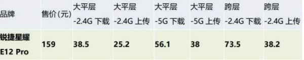 解决WIFI信号死角的正确答案,锐捷小兔子Mesh放大器