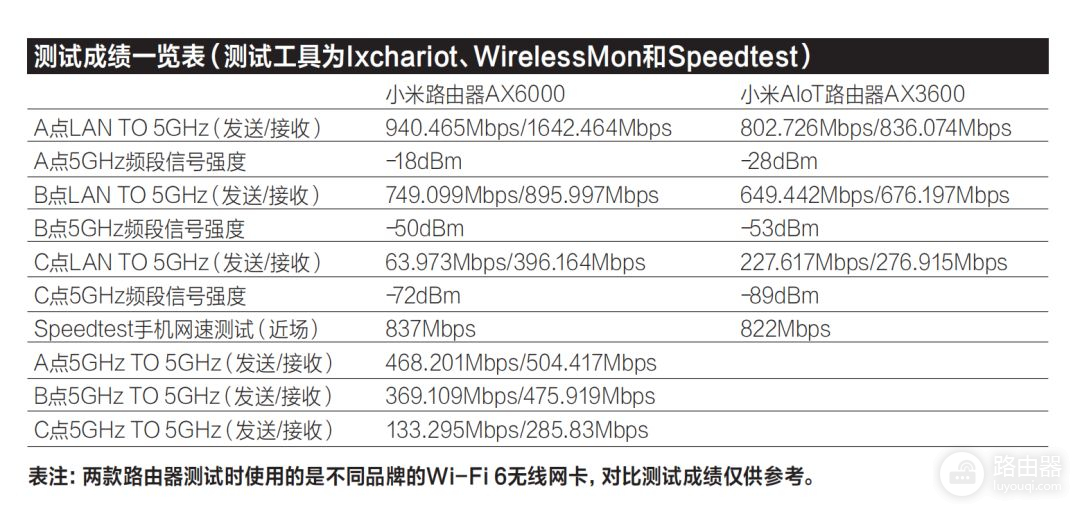 小米路由器AX6000(小米路由器ax6000说明书)