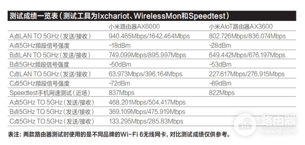 小米路由器AX6000(小米路由器ax6000说明书)