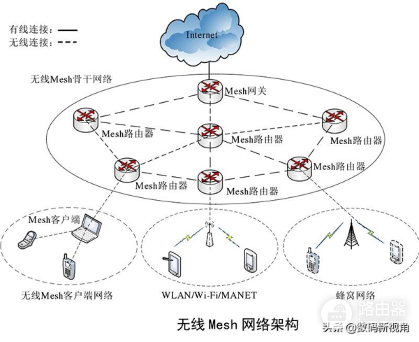 让你全屋信号无缝漫游无死角(全屋信号无死角WiFi)