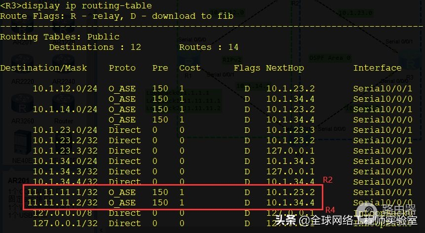 专业网络工程师现网必会的策略路由实战，通过路由策略操控选路