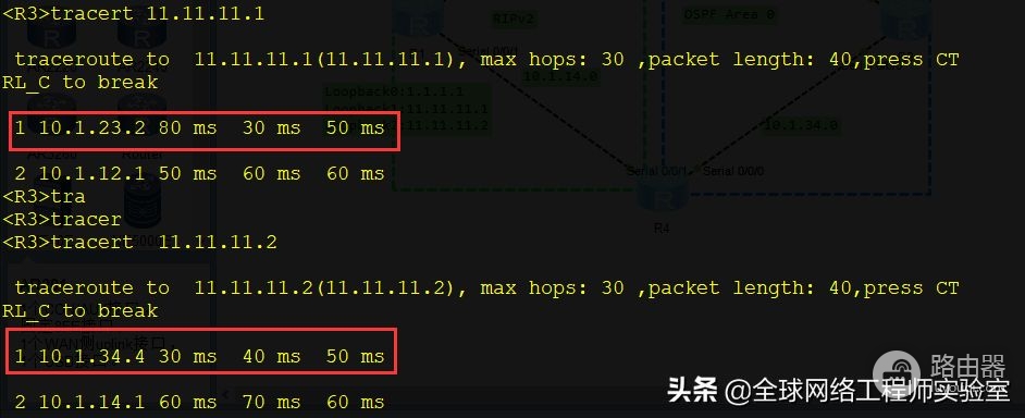 专业网络工程师现网必会的策略路由实战，通过路由策略操控选路