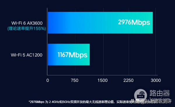 小米新款AIoT路由器究竟好不好?