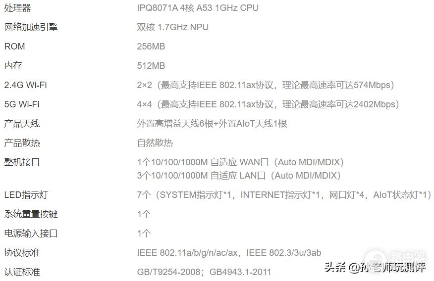 小米新款AIoT路由器究竟好不好？