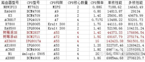 联发科或引领路由器进入软路由时代