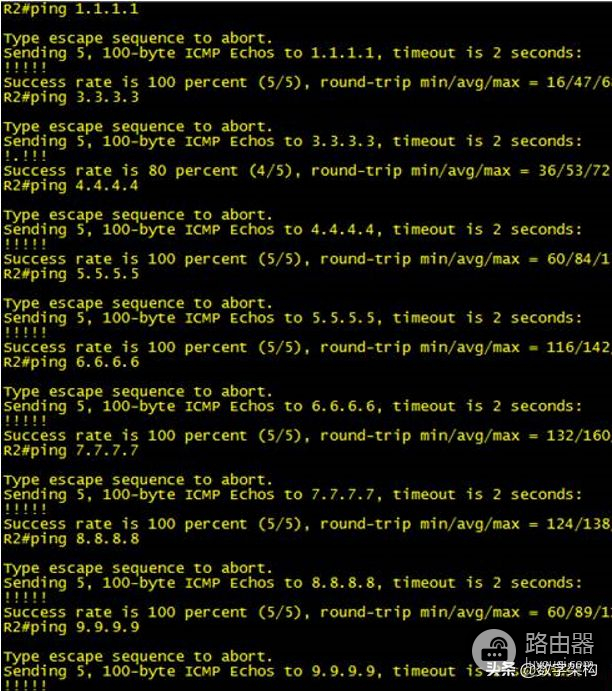 路由篇｜动态路由协议OSPF·综合实验