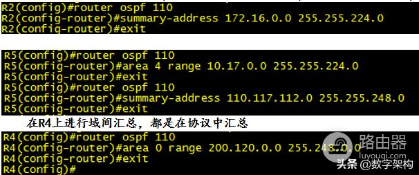 路由篇｜动态路由协议OSPF·综合实验