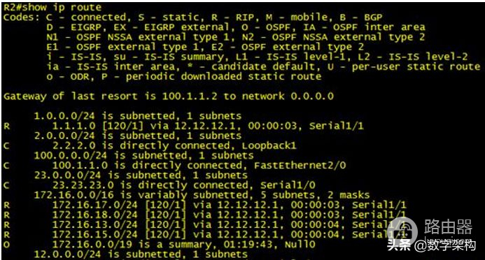 路由篇｜动态路由协议OSPF·综合实验