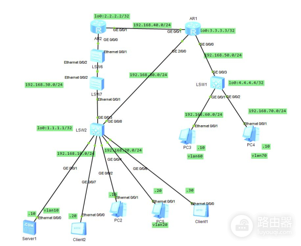 华为交换机NQA与静态路由联动配置(华为三层交换机静态路由配置)
