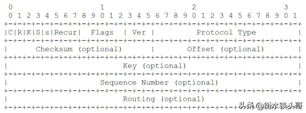 通用路由封装(通用路由封装协议的应用有哪些)