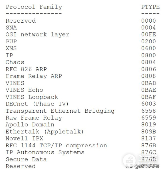 通用路由封装(通用路由封装协议的应用有哪些)