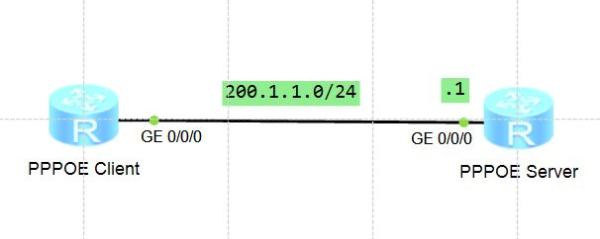 SHOW华为企业路由器实现拨号到公网(华为企业路由器怎么设置拨号上网)