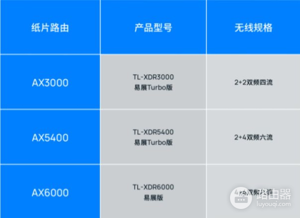 全球最薄的路由器(全球最贵的路由器)