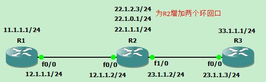 静态路由深入讲解(静态路由命令详解)