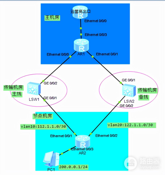 实现路由自动切换(无线路由自动切换)