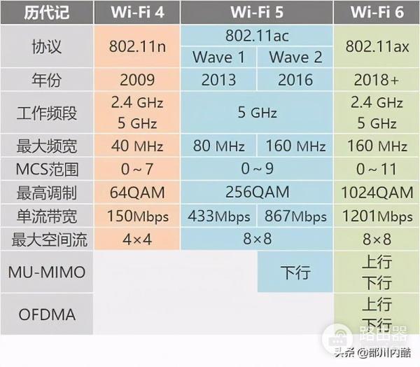 三频WIFI6(三频WIFI6路由器推荐)