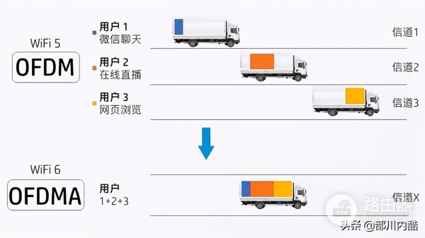 三频WIFI6(三频WIFI6路由器推荐)