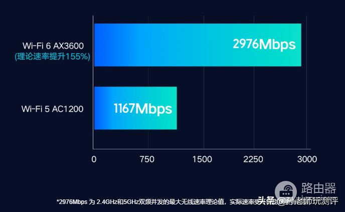 小米AIoT路由器AX3600(小米aiot路由器ax3600说明书)