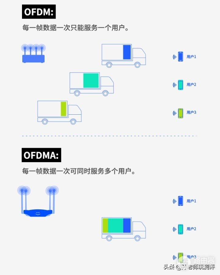 小米AIoT路由器AX3600(小米aiot路由器ax3600说明书)