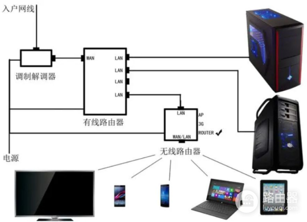 家里的路由器应该多久关一次(路由器需要多久关一次)