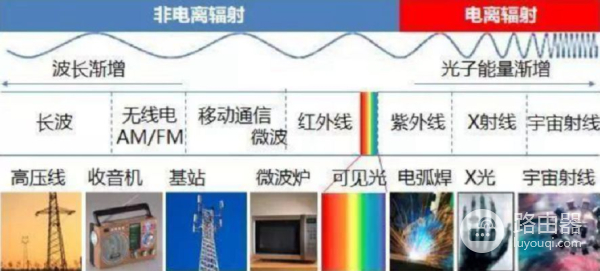 家里的路由器应该多久关一次(路由器需要多久关一次)