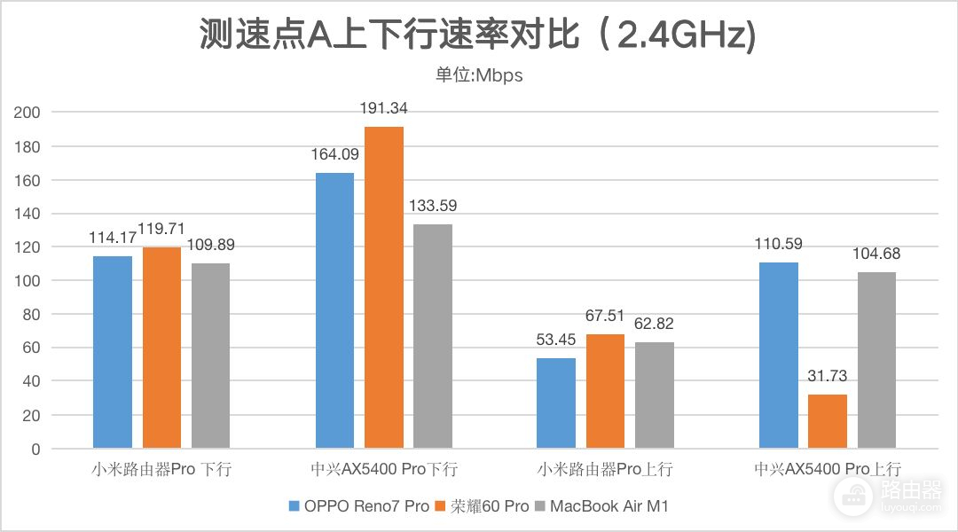 中兴AX5400 Pro评测：自研12核+6路外置信号放大器效果到底如何？