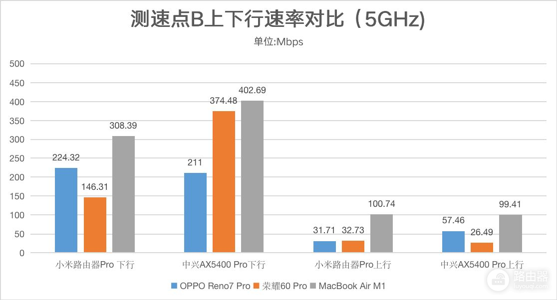 中兴AX5400 Pro评测：自研12核+6路外置信号放大器效果到底如何？