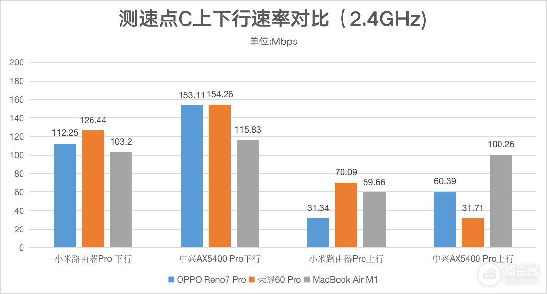 中兴AX5400 Pro评测：自研12核+6路外置信号放大器效果到底如何？