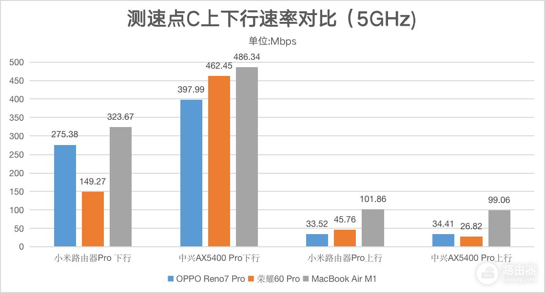 中兴AX5400 Pro评测：自研12核+6路外置信号放大器效果到底如何？