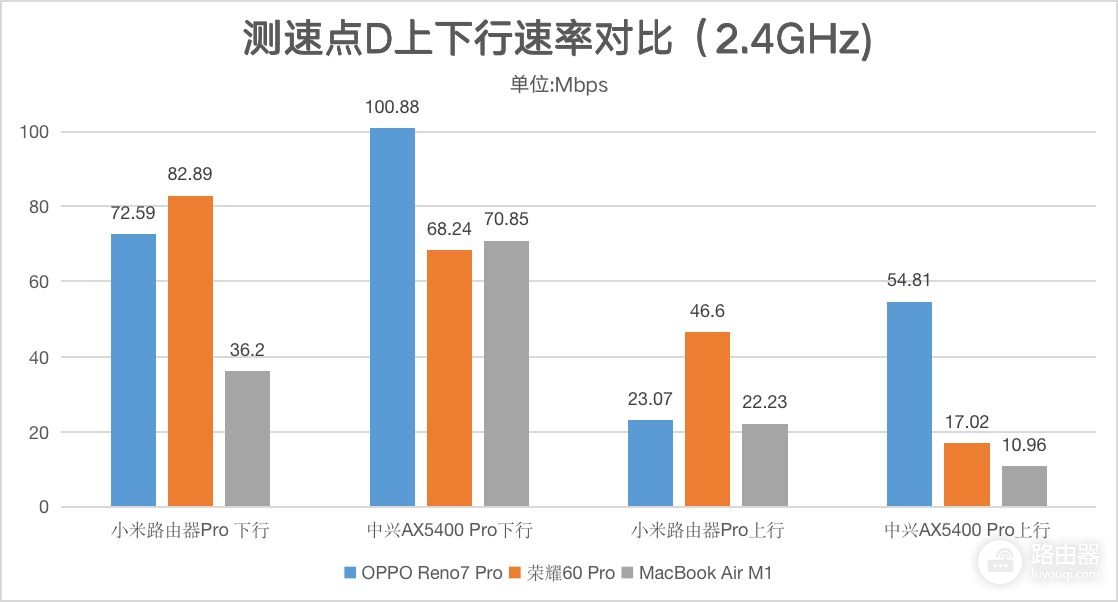 中兴AX5400 Pro评测：自研12核+6路外置信号放大器效果到底如何？