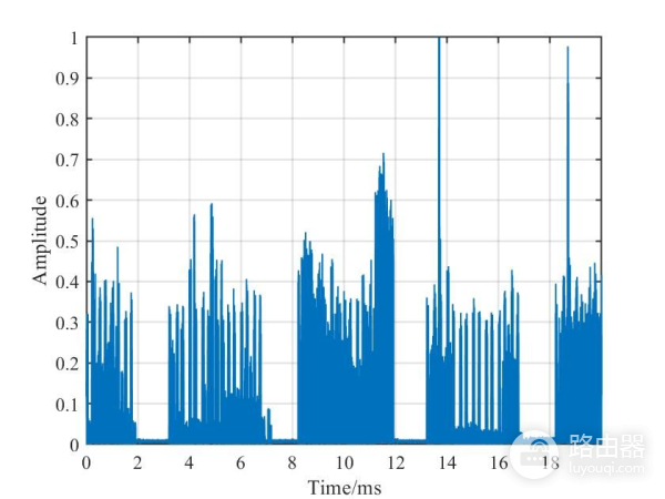 认识5G信号(5G的认识)