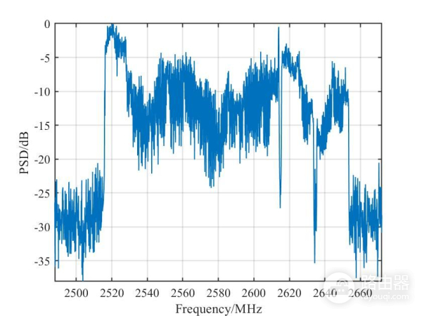 认识5G信号(5G的认识)