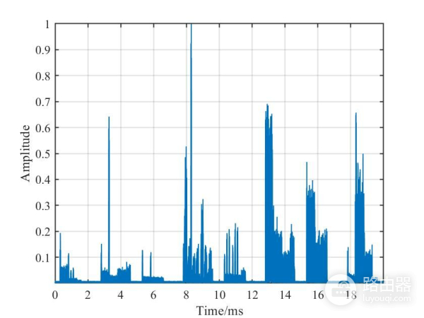 认识5G信号(5G的认识)