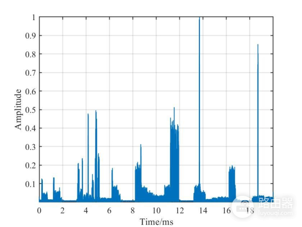 认识5G信号(5G的认识)