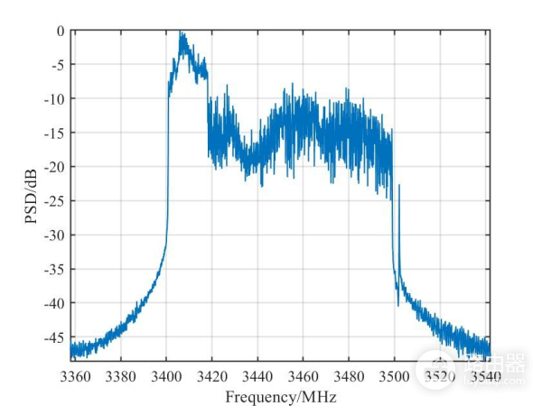 认识5G信号(5G的认识)