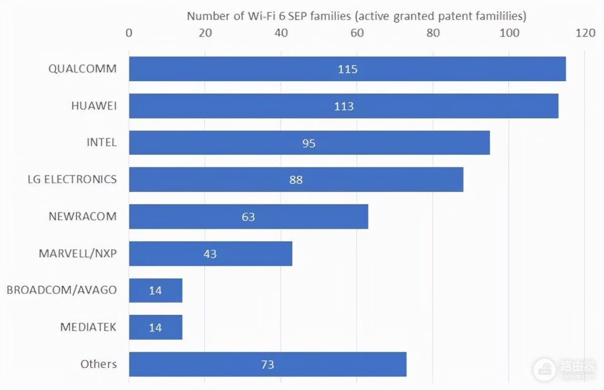 华为要开始收WIFI-6专利费了，第一个就拿日本企业“开刀”