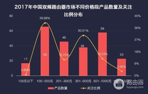 500元级别最强的路由器(500元的路由器哪个好)