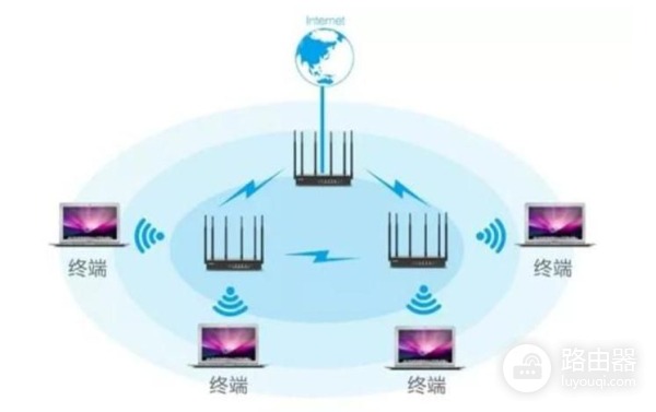 哪个牌子路由器性能好(家用路由器品牌哪个好)