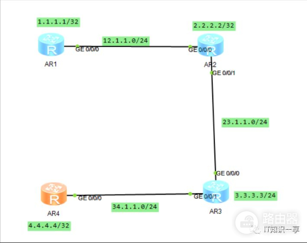 RIP路由器协议(RIP路由信息协议)