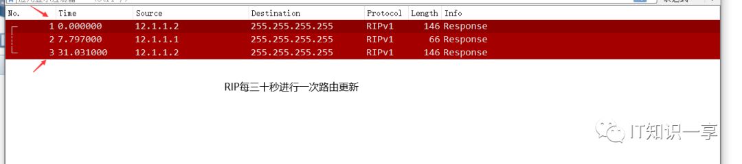 RIP路由器协议(RIP路由信息协议)