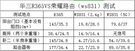 该选哪个牌子的路由器好(300m路由器哪个牌子的好)