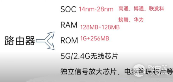 有哪些好用的无线路由器(wifi现在哪个路由器好一点)