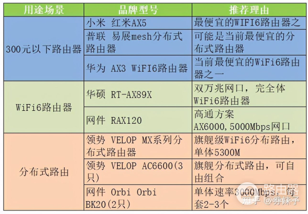 路由器哪个品牌比较好(家用路由器牌子哪个好)