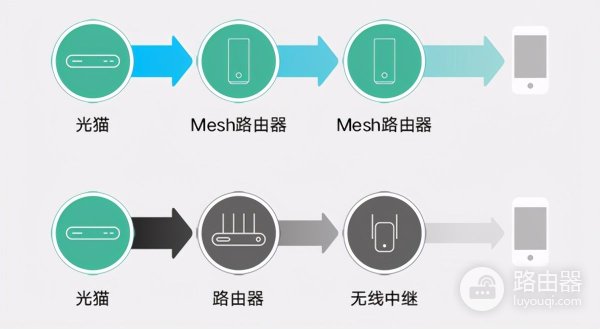 超级性价比的华来小方mesh路由(华来小方mesh)
